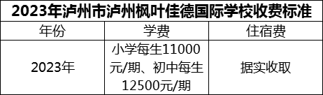 2024年瀘州市瀘州楓葉佳德國(guó)際學(xué)校學(xué)費(fèi)多少錢？