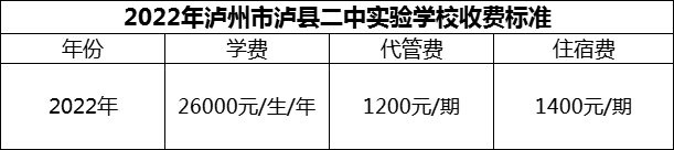 2024年瀘州市瀘縣二中實驗學(xué)校學(xué)費多少錢？