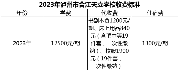 2024年瀘州市合江天立學(xué)校學(xué)費(fèi)多少錢(qián)？