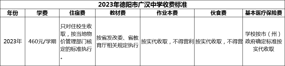 2024年德陽市廣漢中學(xué)學(xué)費多少錢？