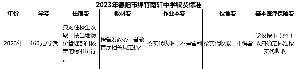 2024年德陽市綿竹南軒中學(xué)學(xué)費(fèi)多少錢？