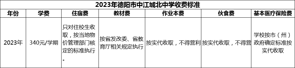 2024年德陽市中江城北中學(xué)學(xué)費(fèi)多少錢？