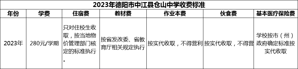 2024年德陽市中江縣倉山中學(xué)學(xué)費多少錢？