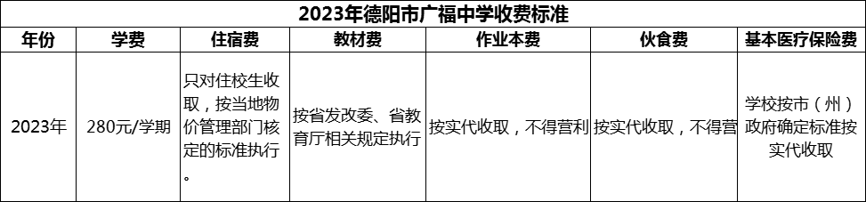 2024年德陽(yáng)市廣福中學(xué)學(xué)費(fèi)多少錢(qián)？