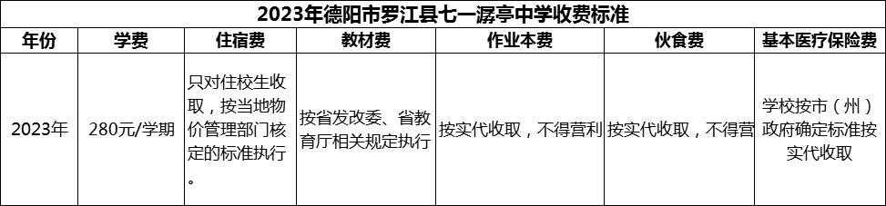 2024年德陽市羅江縣七一潺亭中學(xué)學(xué)費多少錢？