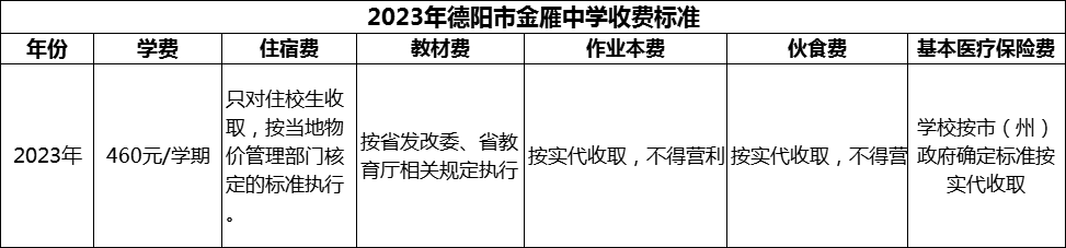 2024年德陽市金雁中學(xué)學(xué)費(fèi)多少錢？