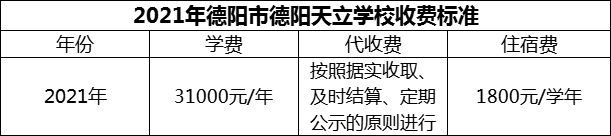 2024年德陽市德陽天立學(xué)校學(xué)費多少錢？