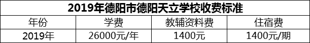 2024年德陽市德陽天立學(xué)校學(xué)費多少錢？