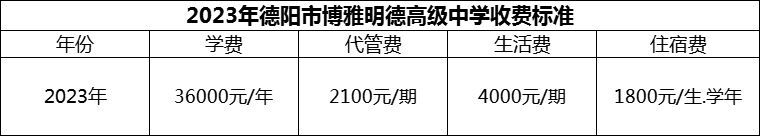 2024年德陽市博雅明德高級(jí)中學(xué)學(xué)費(fèi)多少錢？