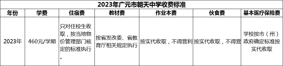 2024年廣元市朝天中學(xué)學(xué)費(fèi)多少錢？