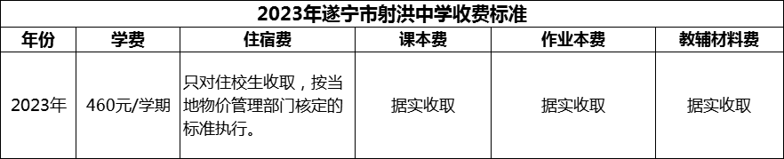 2024年遂寧市射洪中學學費多少錢？