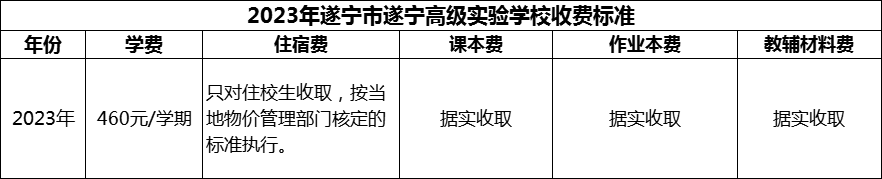 2024年遂寧市遂寧高級實驗學校學費多少錢？