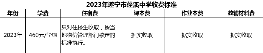 2024年遂寧市蓬溪中學學費多少錢？