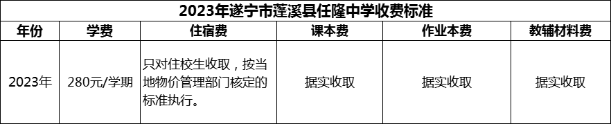 2024年遂寧市蓬溪縣任隆中學(xué)學(xué)費(fèi)多少錢(qián)？