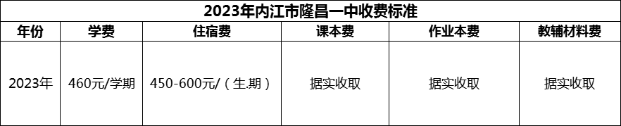 2024年內江市隆昌一中學費多少錢？