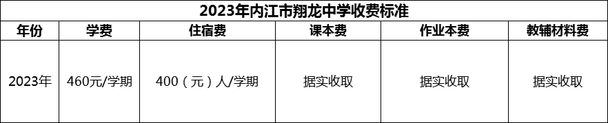 2024年內(nèi)江市翔龍中學(xué)學(xué)費多少錢？