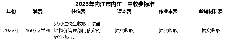 2024年內(nèi)江市內(nèi)江一中學(xué)費多少錢？