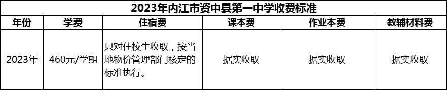 2024年內(nèi)江市資中縣第一中學(xué)學(xué)費(fèi)多少錢？