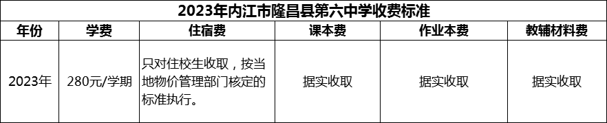 2024年內(nèi)江市隆昌縣第六中學學費多少錢？