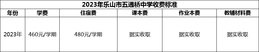 2024年樂(lè)山市五通橋中學(xué)學(xué)費(fèi)多少錢？