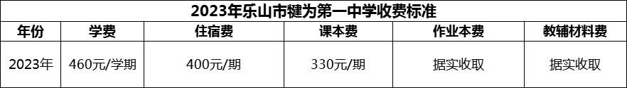 2024年樂山市犍為第一中學(xué)學(xué)費多少錢？