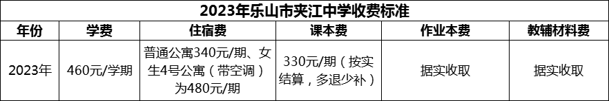 2024年樂山市夾江中學學費多少錢？