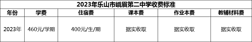 2024年樂山市峨眉第二中學學費多少錢？