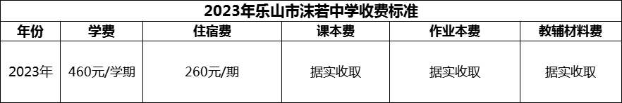 2024年樂山市沫若中學(xué)學(xué)費(fèi)多少錢？