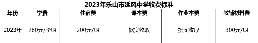 2024年樂山市延風(fēng)中學(xué)學(xué)費多少錢？