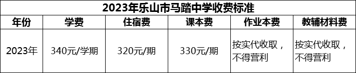 2024年樂山市馬踏中學(xué)學(xué)費(fèi)多少錢？