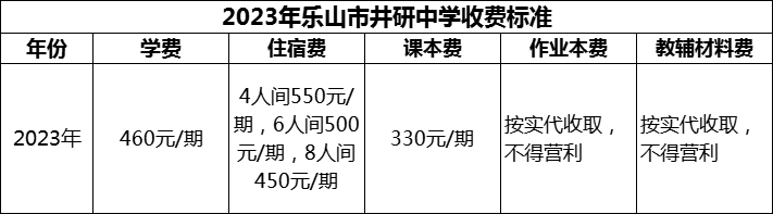 2024年樂山市井研中學(xué)學(xué)費(fèi)多少錢？