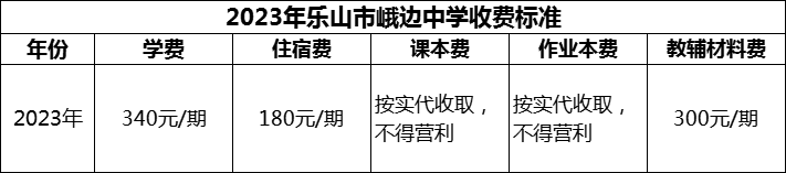 2024年樂山市峨邊中學(xué)學(xué)費(fèi)多少錢？