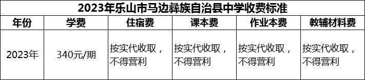 2024年樂山市馬邊彝族自治縣中學(xué)學(xué)費(fèi)多少錢？