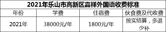 2024年樂山市高新區(qū)嘉祥外國語學(xué)費多少錢？