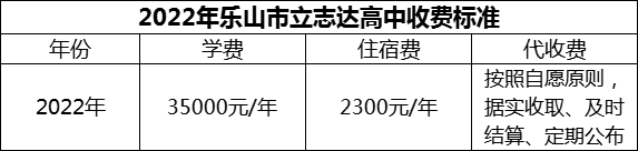 2024年樂山市立志達(dá)高中學(xué)費(fèi)多少錢？