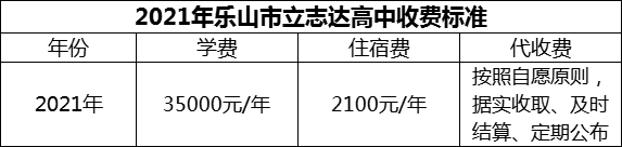 2024年樂山市立志達(dá)高中學(xué)費(fèi)多少錢？