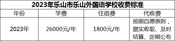 2024年樂山市樂山外國語學(xué)校學(xué)費(fèi)多少錢？