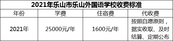 2024年樂山市樂山外國語學(xué)校學(xué)費(fèi)多少錢？