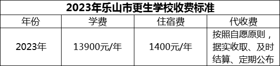 2024年樂山市更生學校學費多少錢？