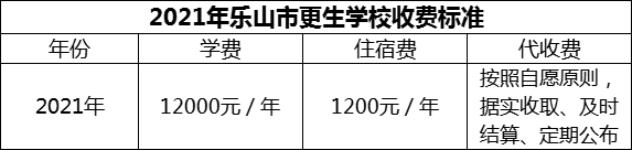 2024年樂山市更生學校學費多少錢？