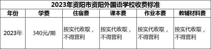 2024年資陽(yáng)市資陽(yáng)外國(guó)語(yǔ)學(xué)校學(xué)費(fèi)多少錢？