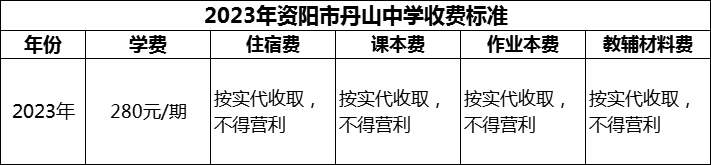 2024年資陽市丹山中學(xué)學(xué)費(fèi)多少錢？