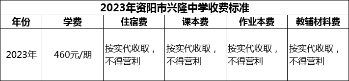 2024年資陽(yáng)市興隆中學(xué)學(xué)費(fèi)多少錢？