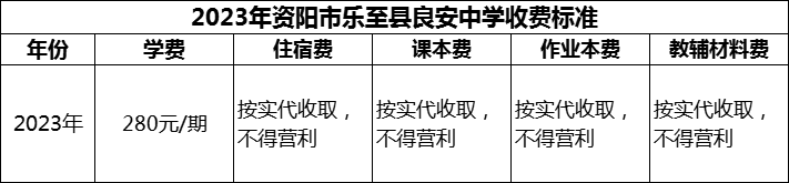 2024年資陽市樂至縣良安中學(xué)學(xué)費多少錢？