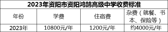 2024年資陽市資陽鴻鵠高級中學(xué)學(xué)費多少錢？