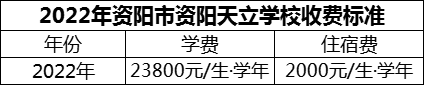 2024年資陽(yáng)市資陽(yáng)天立學(xué)校學(xué)費(fèi)多少錢(qián)？