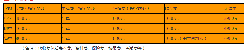 2024年資陽市資陽九韶外國語學校學費多少錢？