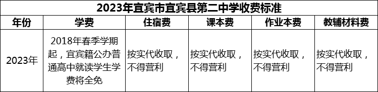 2024年宜賓市宜賓縣第二中學學費多少錢？