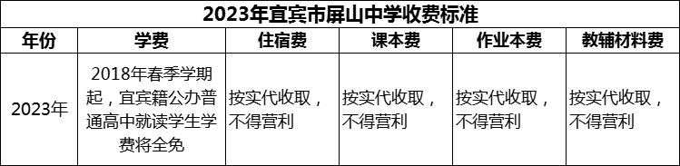 2024年宜賓市屏山中學學費多少錢？