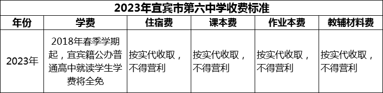 2024年宜賓市第六中學(xué)學(xué)費(fèi)多少錢？